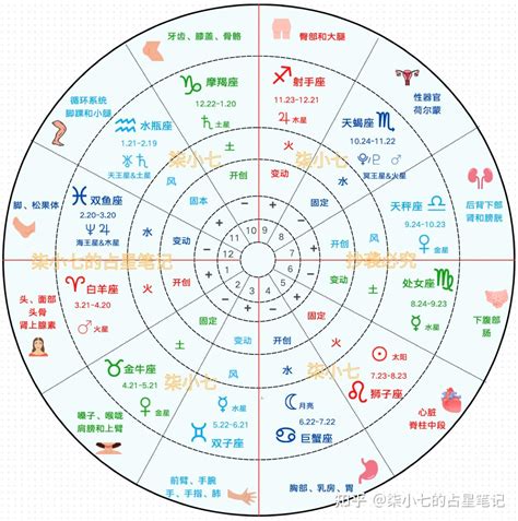 生日 命盤|星座命盤：免費查詢個人星盤的太陽月亮上升星座等